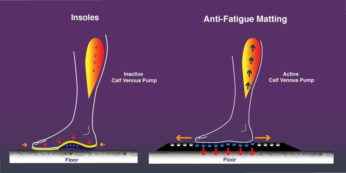 anti fatigue shoe insoles